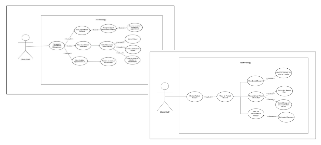 Userflow