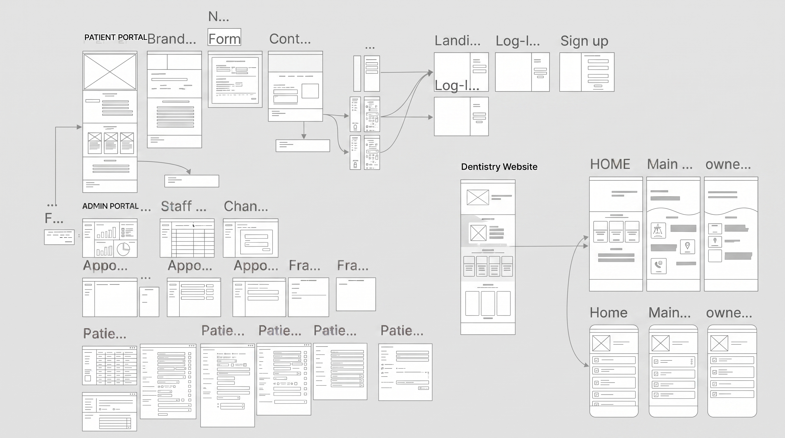 Userflow